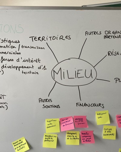 Atelier - "Coopérations européennes : quels impacts pour ma structure ?"